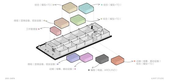 20210607UNIT STUDIO@2024年新澳门原料大全视觉艺术设计学院实验室设计方案_03
